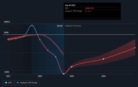 Investors in Inogen (NASDAQ:INGN) from five years ago are still down 78 ...