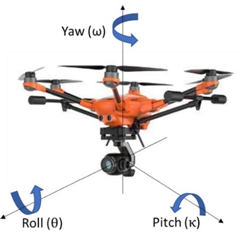 YUNEEC HEXACOPTER SHOWING ROLL, PITCH AND YAW ANGLES (ADAPTED FROM ...