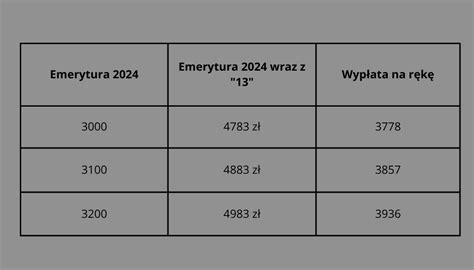 Trzynasta Emerytura Mamy Tabel Wylicze Netto I Brutto