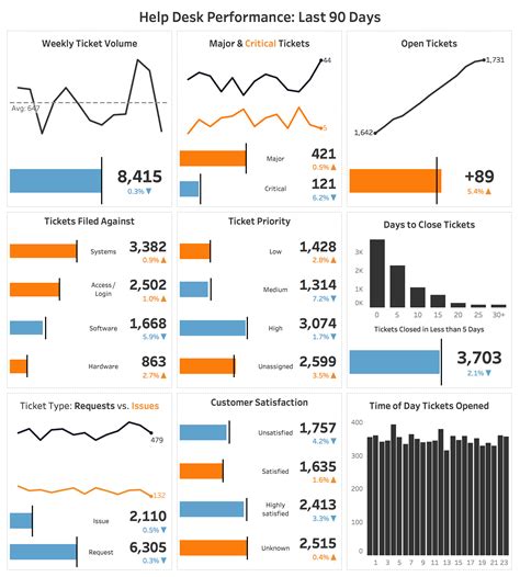 Service Desk Help Desk Ticket Template Excel The ticketing helpdesk ...