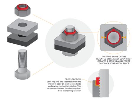 locknut technology  tia curtis blog