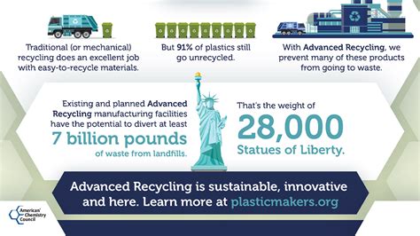 What Is Advanced Recycling And Why Is It So Important For Meeting The