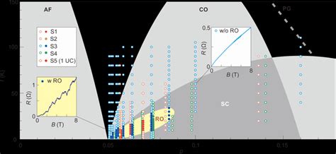 Phase Diagram Of The Little Parks Like Resistance Oscillations In Download Scientific Diagram