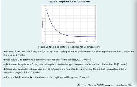 Hot Air Drying Is An Important Industrial Process Chegg