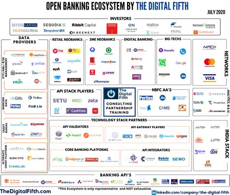 The Evolution Of Open Banking In India Thepaypers