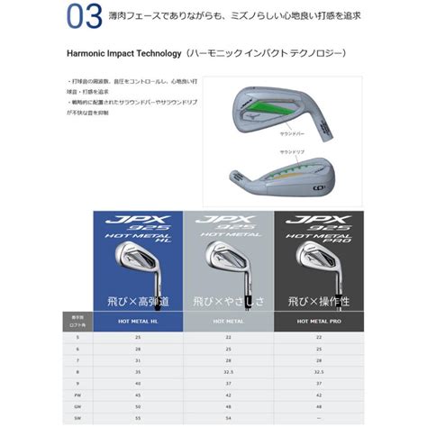 ミズノ JPX HOT METAL PRO アイアン N S PRO GH neo シャフト 単品 GW mz j hpi n GREENFIL ゴルフ