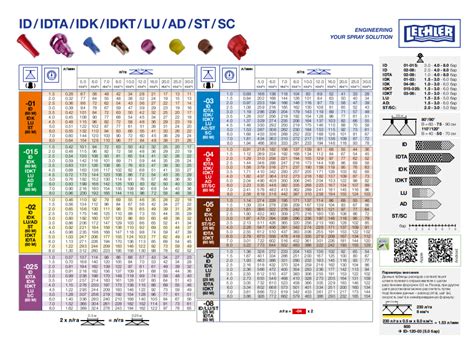 Распылитель IDK 120-08 фирмы Lechler (Германия) - купить на Агробиз ...