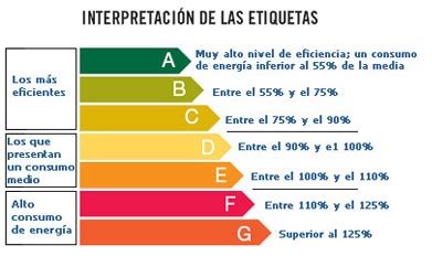 Tipos De Energ A Utilizados Por El Refrigerador