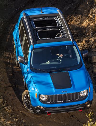 First Spin 2015 Jeep Renegade The Daily Drive Consumer Guide® The