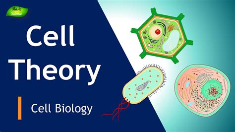 Cell Theory Evolution Orign Of Life Postulates Of Cell Theory