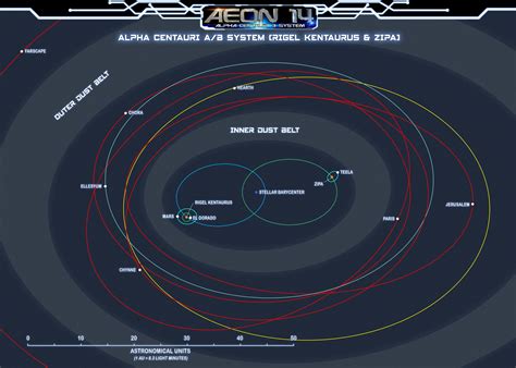 The Alpha Centauri Inner System