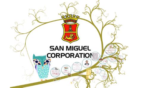 HISTORY OF SAN MIGUEL CORPORATION by Kim de Guzman on Prezi