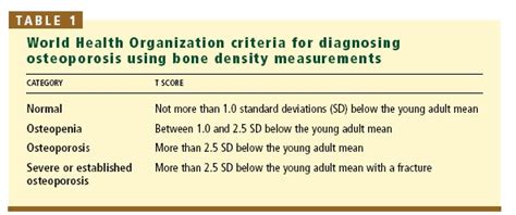 7 Pics T Score Table Dexa And Review Alqu Blog