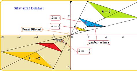 Detail Contoh Soal Dilatasi Koleksi Nomer 10