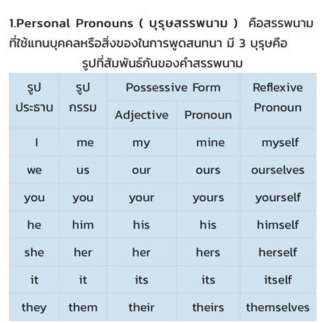 04 Pronoun Grammar Flashcards Quizlet