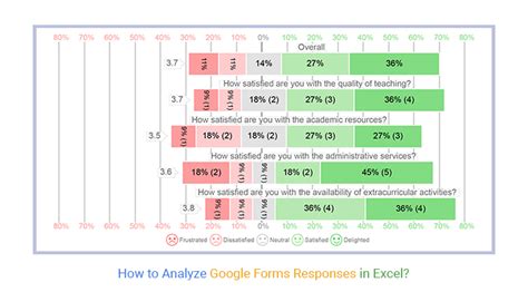 How To Analyze Google Forms Responses In Excel