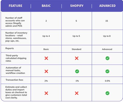 Shopify Pricing Plan 2025 The Only Guide You Will Need