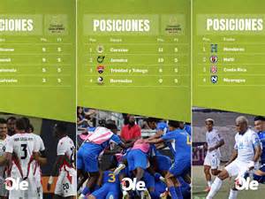 Eliminatorias Concacaf rumbo al Mundial 2026: tabla de posiciones y así