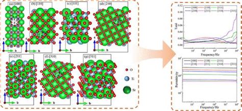effect   crystal orientation   dielectric properties