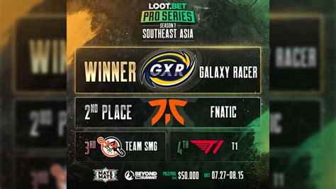 Galaxy Racer Ni Reverse Sweep Ang Fnatic Sa Finals Ng Bts Pro Series