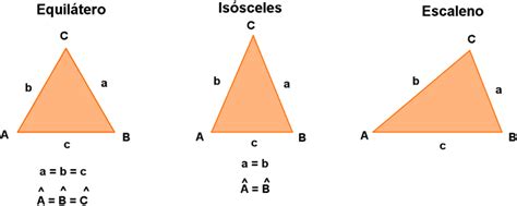 Todo Triângulo Equilátero É Isósceles - Triangulo Equilatero Isosceles Escaleno