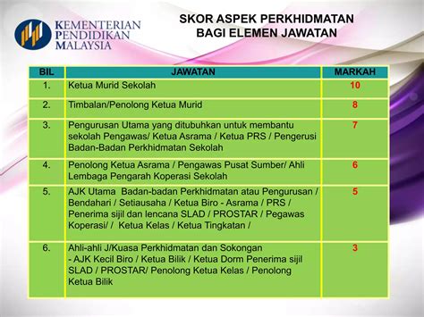 Pajsk Terkini Sr Present Ppt