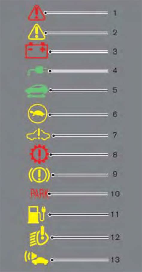 2012 Nissan Leaf Meters And Indicators Pevme