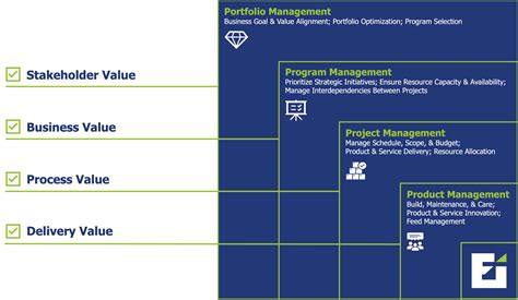Integrated Management Solutions - Enterprise Iron