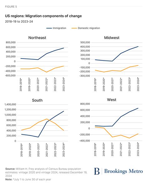 New census data explains the pembroke nc population boom 24
