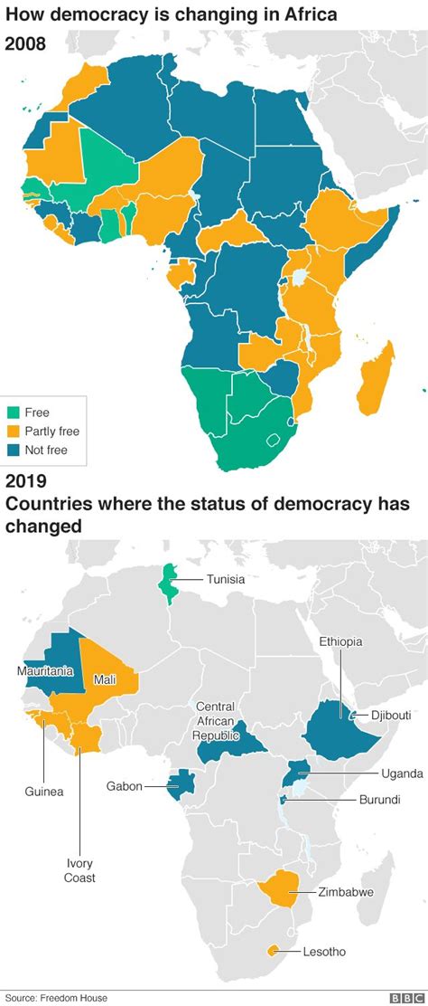 Is Africa Going Backwards On Democracy BBC News