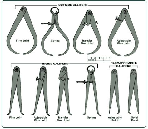 Types Of Measuring Instruments