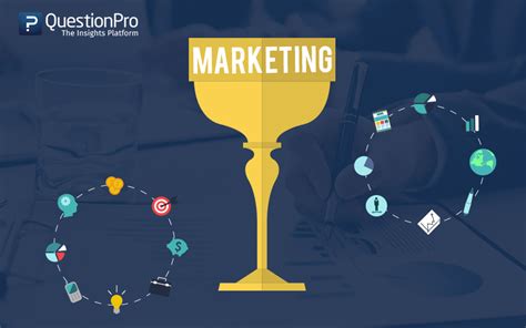 Customer Engagement The Holy Grail Of Marketing QuestionPro