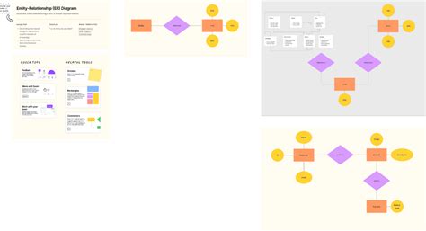 er digram logistics figma