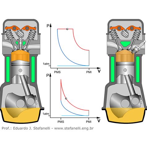 Diagrama De Un Motor A Gasolina Motorgeargt Funcionamiento