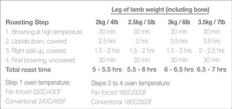 Greek Slow Roasted Leg of Lamb | RecipeTin Eats