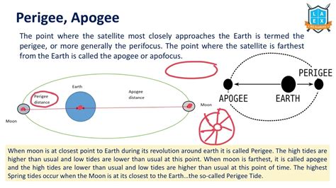 What is Perigee Apogee Perigee Apogee అట ఏమట La