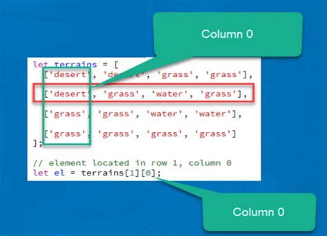 Navigating The Landscape Of Multidimensional Data A Comprehensive