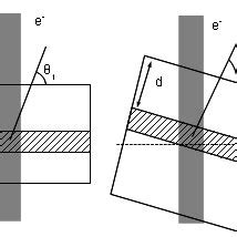 Specimen tilt method | Download Scientific Diagram