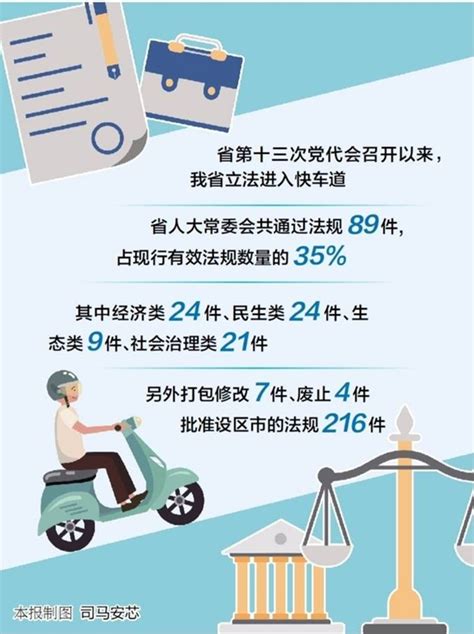 辉煌这五年丨通过省级法规89件，批准设区市的法规216件！立法护航“强富美高”新江苏建设