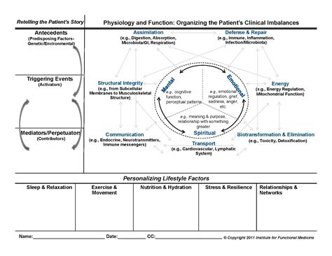 Traditional Health Clinic - Acupuncturist In Knoxville, TN USA