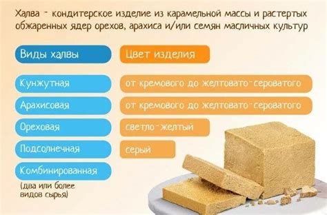 Польза и вред халвы: как приготовить десерт в домашних условиях и можно ...