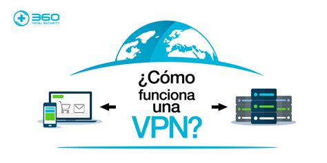 Qué es una VPN y cómo te protege cuando navegas por internet