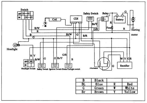Tao Tao 110cc Atv Wiring Schematics