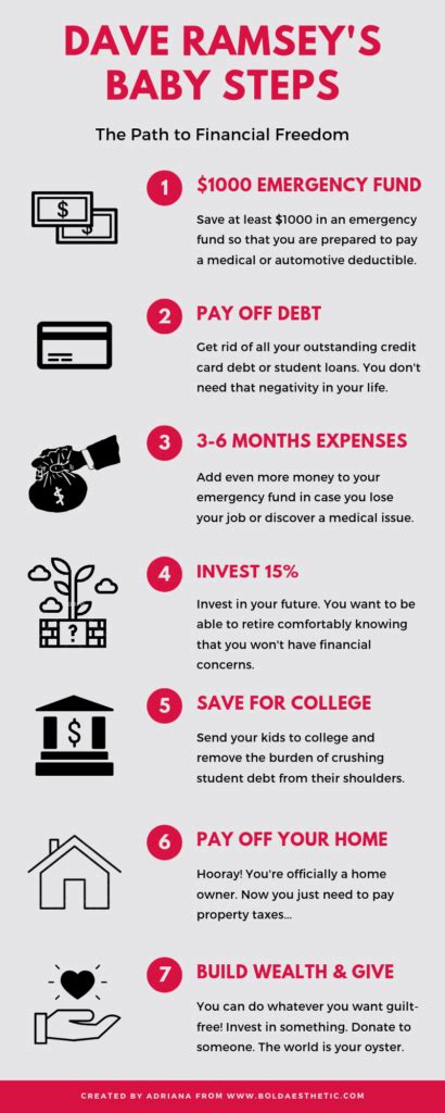 Dave Ramseys Baby Steps To Financial Freedom Bold Aesthetic