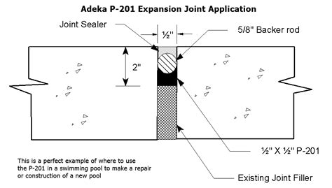 Expansion Joints Concrete Repair Specialists Concrete Repair