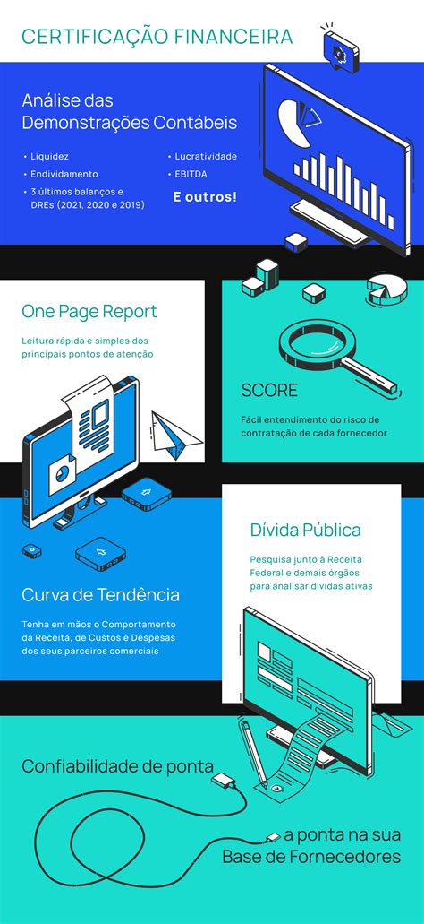 certificacao financeira
