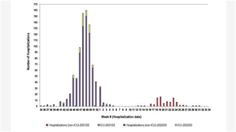 Has N B S Deadliest Flu Season In A Decade Ended Public Health Continues To Monitor Cbc News