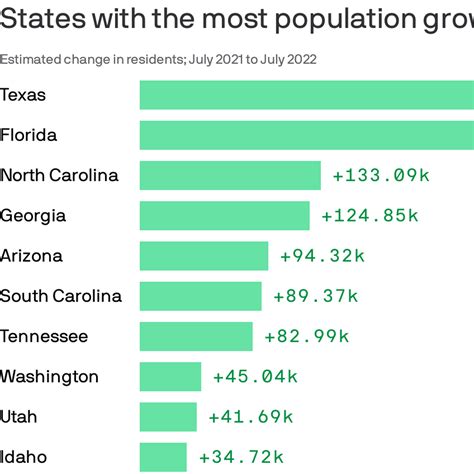 North Carolina Population