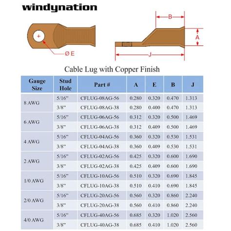 Copper Lugs Edu Svet Gob Gt