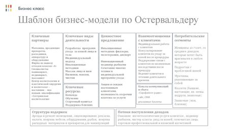Шаблон бизнес-модели по Остервальдеру - презентация онлайн